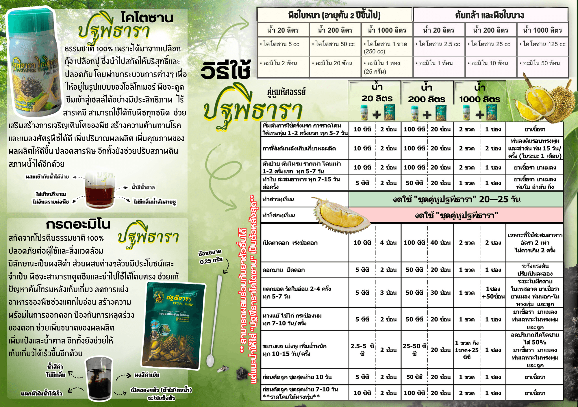 ตารางอัตราการใช้ปฐพีธารา